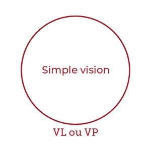 Votre correction : schéma vision simple | La Belle Vision